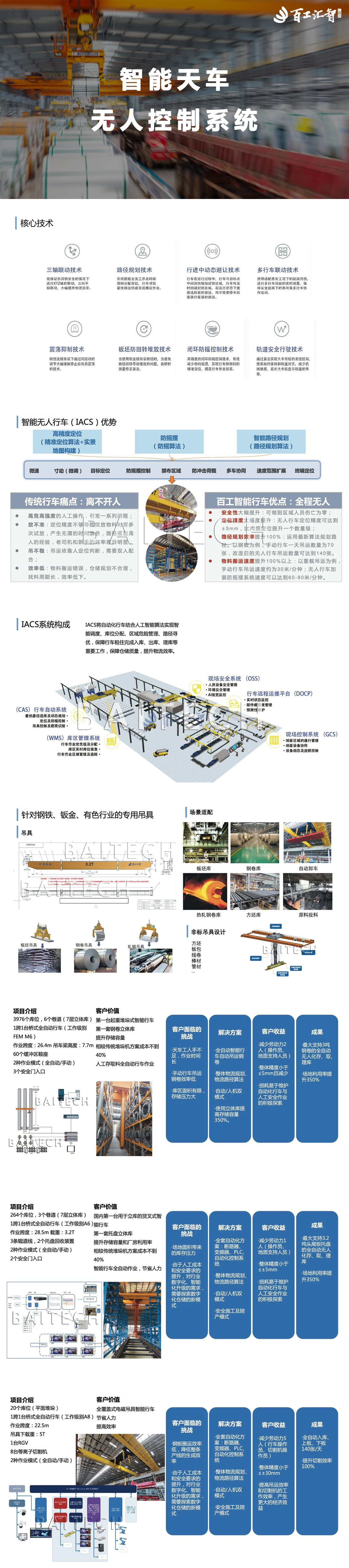 智能天车无人控制系统.jpg